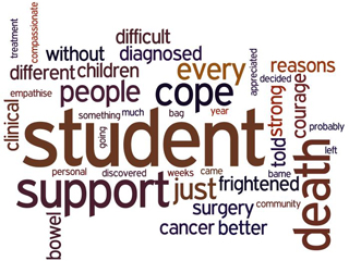 Kim's research into academic dropout caused by nursing students' fears around death is interrupted by her own diagnosis of Grade 3 bowel cancer. Her journey through surgery, chemotherapy and radiotherapy leaves her with a stoma and a bag. Returning to work, but then faces the challenge of one student telling here that a stoma bag is